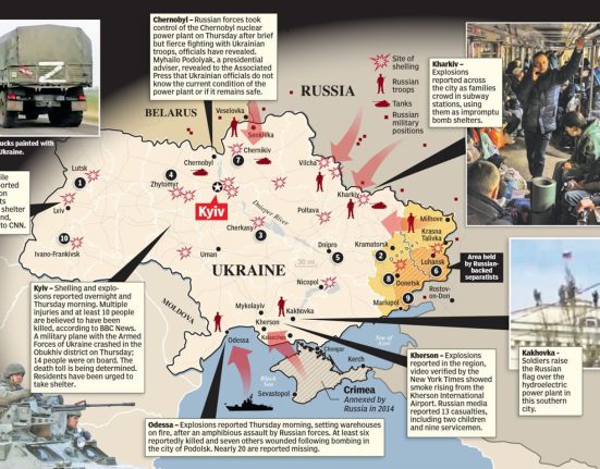 WHY IS RUSSIA INVADING UKRAINE