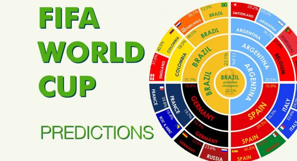 Fifa world cup predictor