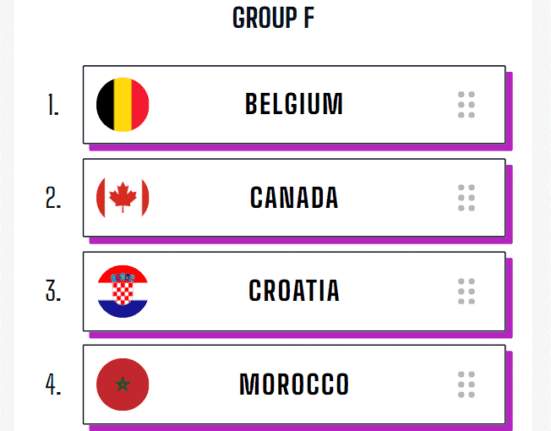 Group F fifa World Cup 2022